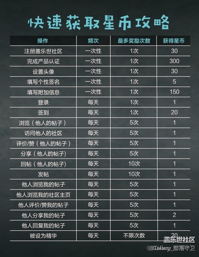 小編心儀禮品Top10(上) 小編心儀禮品Top10(上)
