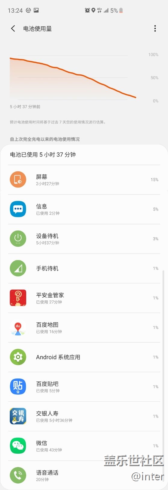入手第二天，s10+，續(xù)航成這樣了