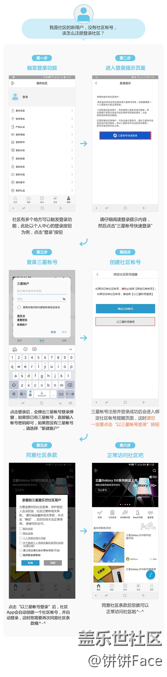 關(guān)于蓋樂世社區(qū)“賬號體系”升級綁定問題