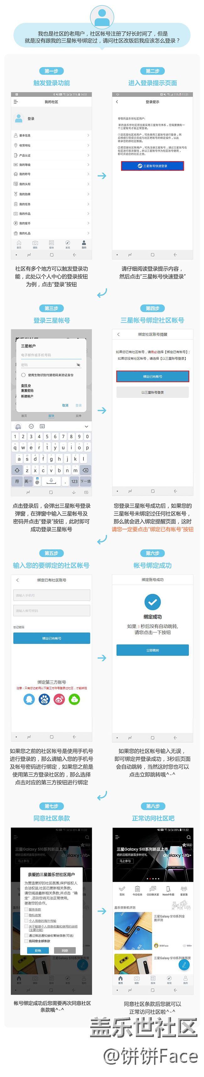 關(guān)于蓋樂世社區(qū)“賬號體系”升級綁定問題