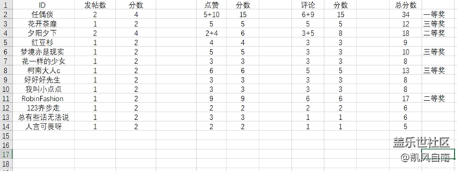 沈陽星部落第二場線活動   ?——新春特別活動（一）