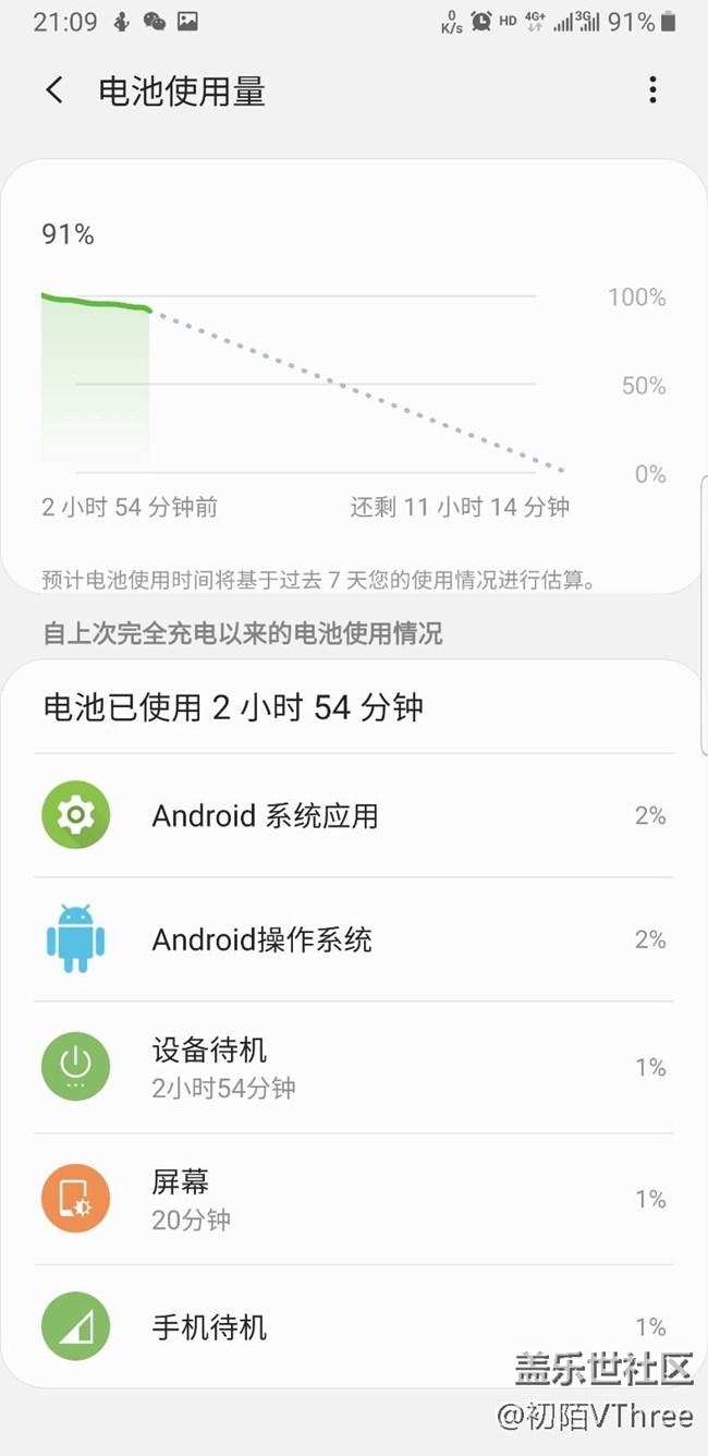 9.0待機(jī)3小時耗電百分之十