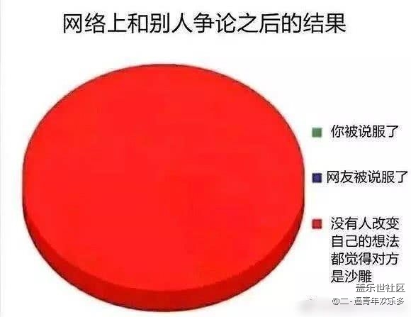 一旦有樓主提出具有爭議性的問題，跟帖的就會出現(xiàn)這一現(xiàn)象