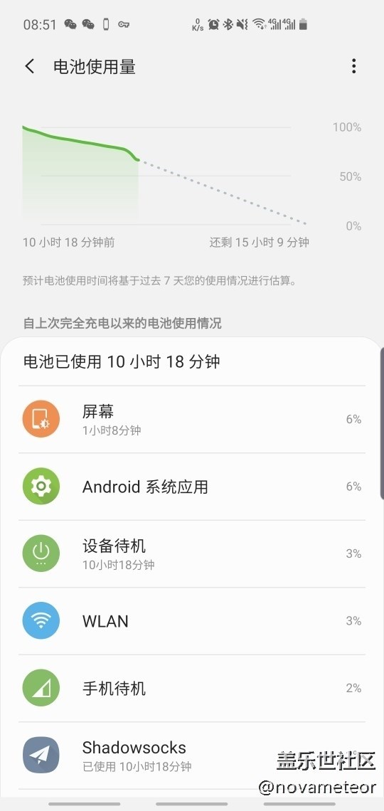 這個耗電真心扛不住啊