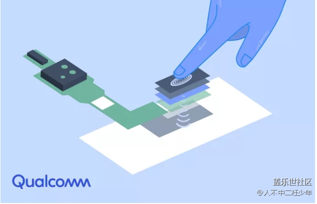 【種草】三星S10的超聲波屏下指紋識別到底是什么？