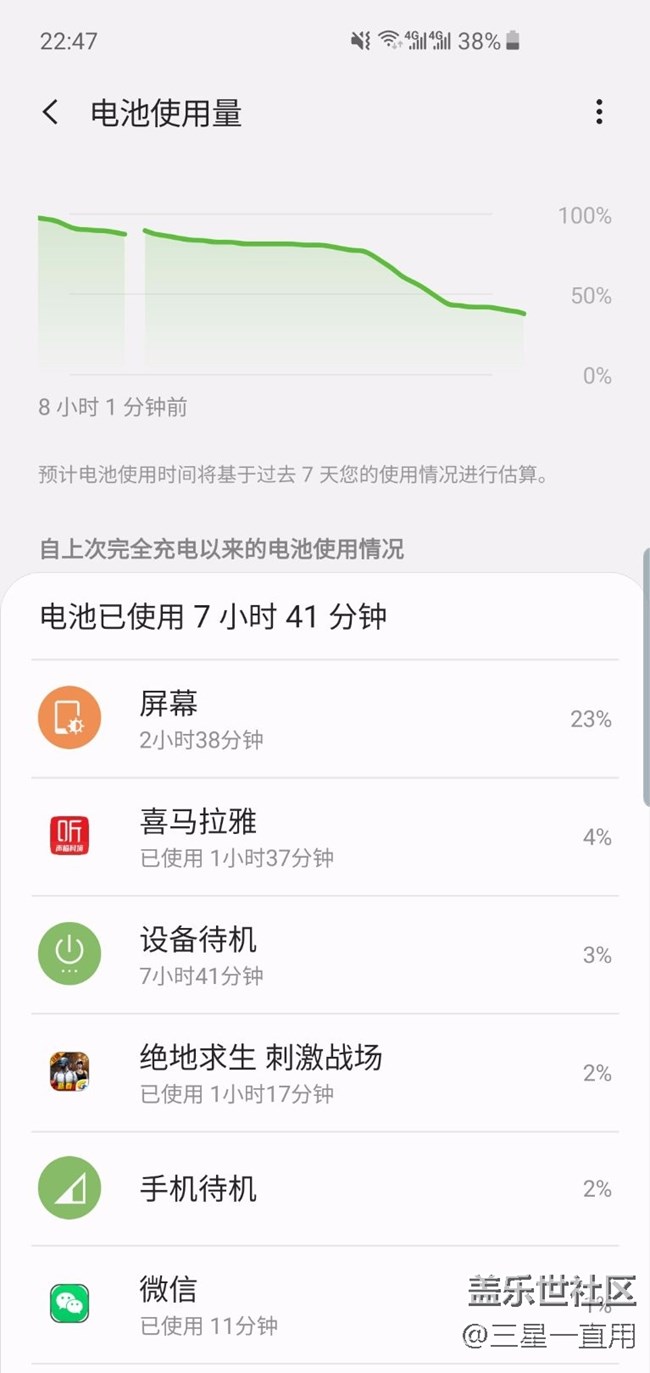 三星S10掉電夸張 三星S10掉電夸張