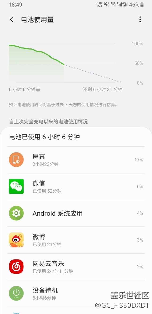 個(gè)人感覺(jué)beat2耗電增加