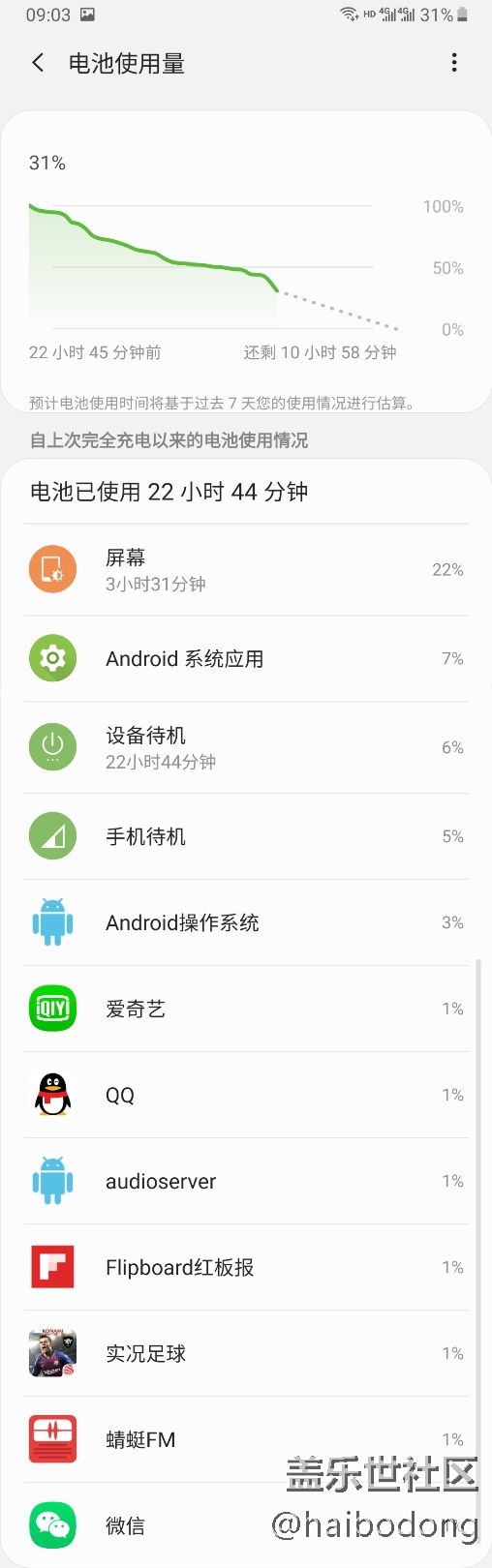 大家?guī)臀铱纯矗?這個電量如何，想去換電池