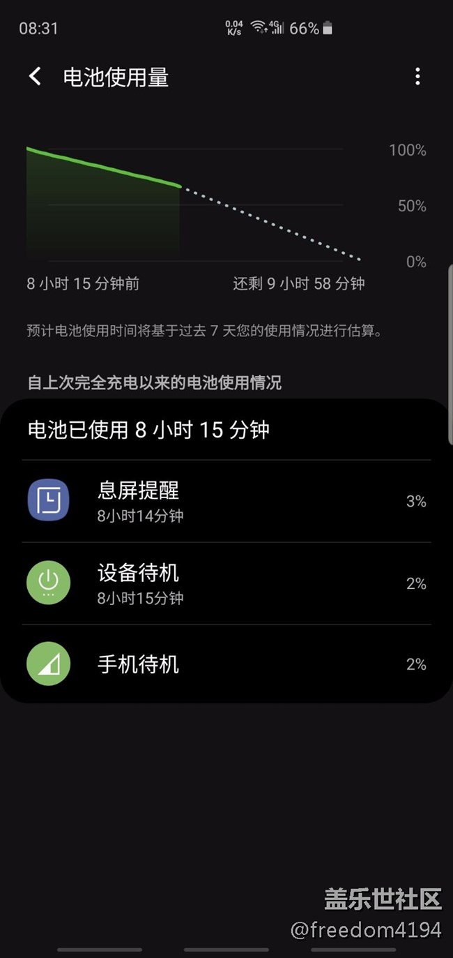 s10+待機耗電驚人，非標題黨
