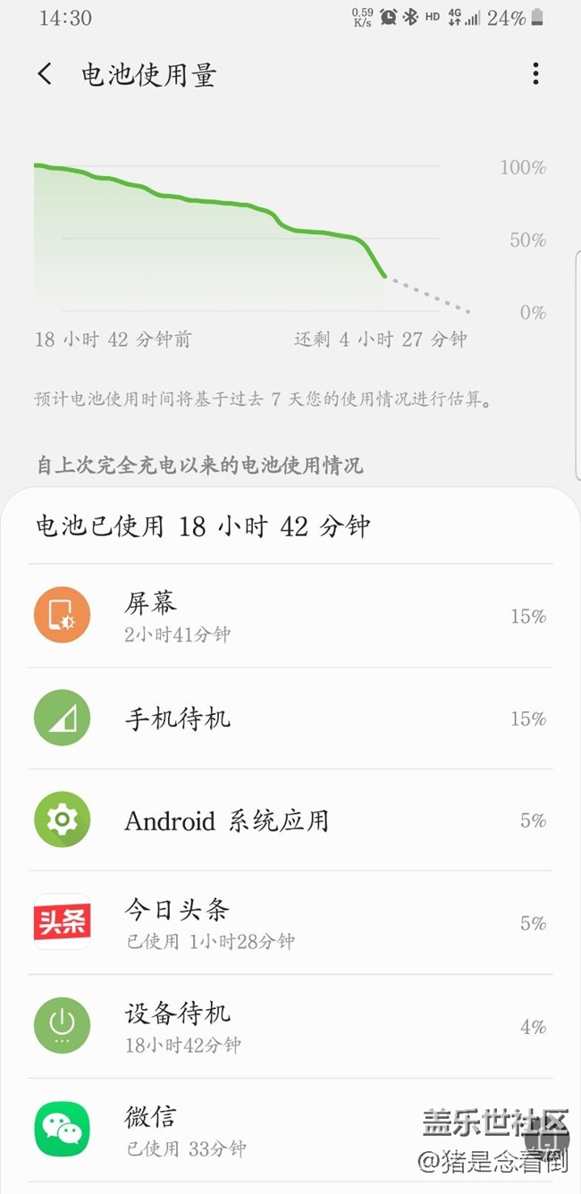 待機(jī)耗電有點(diǎn)猛。。。