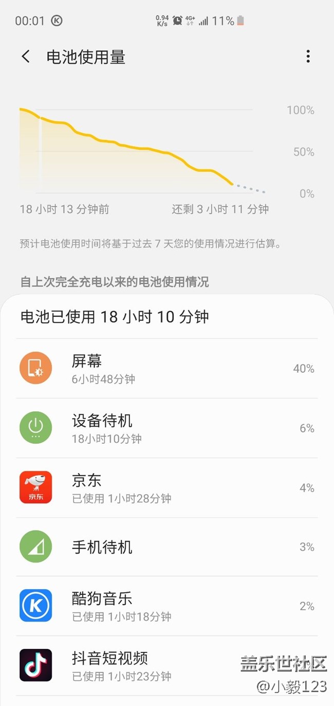 S10+輕度使用一天的耗電