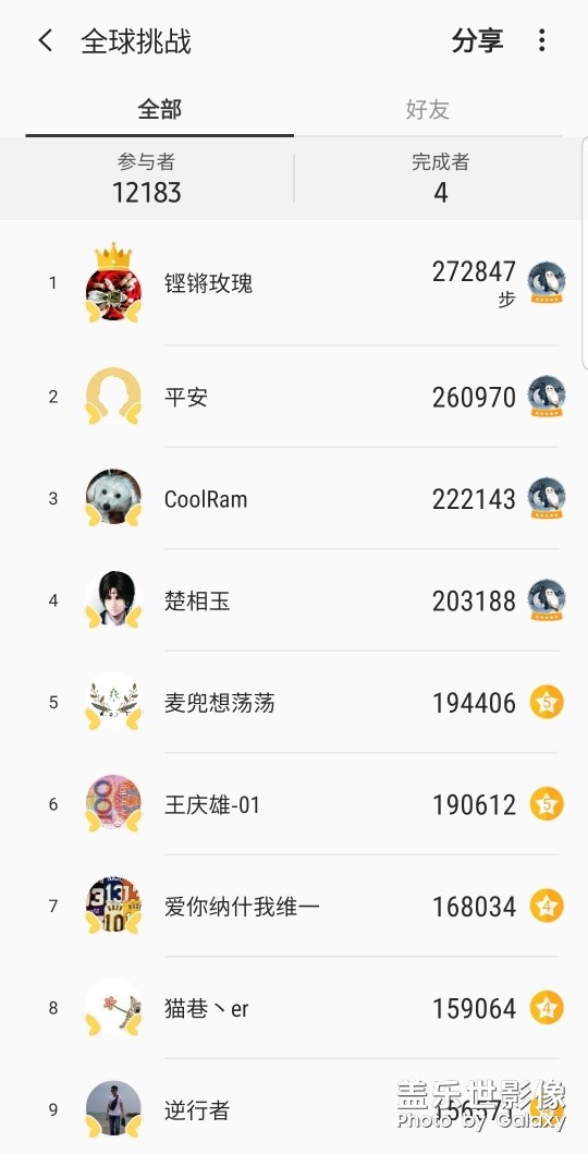 三星健康牛人多!!!