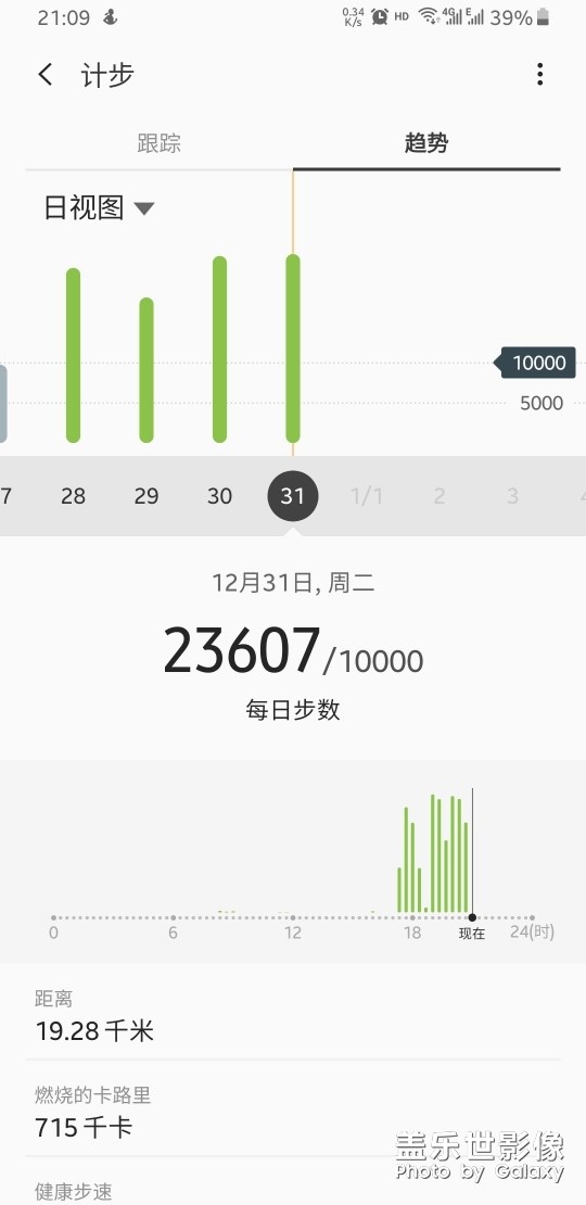 19年最后一天，20年繼續(xù)保持