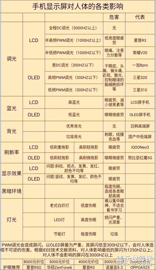 S21+用起來(lái)屏閃厲害，用了兩天眼睛疼頭疼