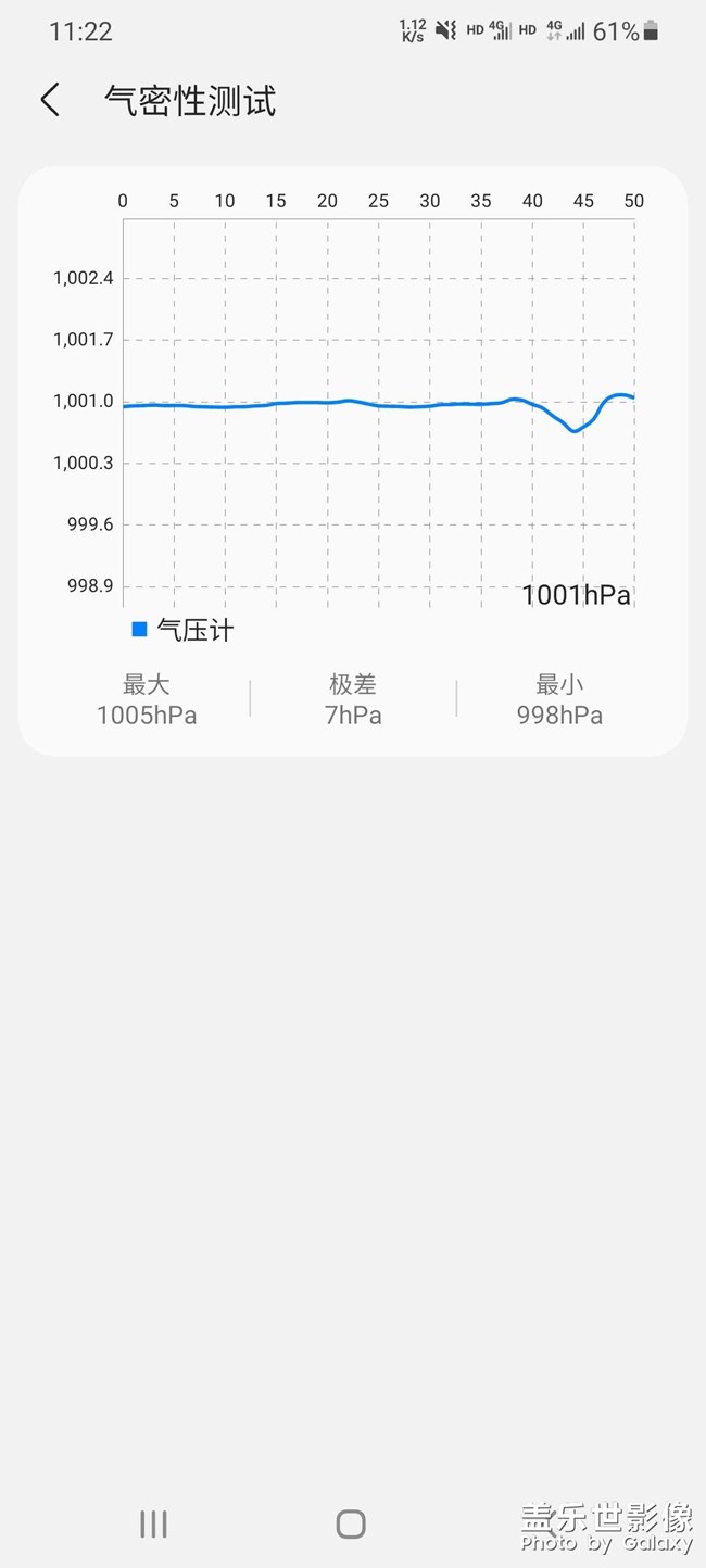 各位我的氣密性上下浮動為