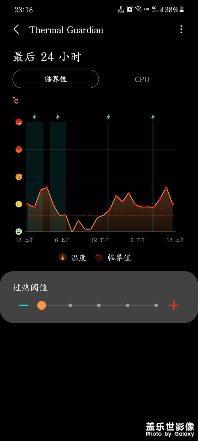 對三星失望透頂了