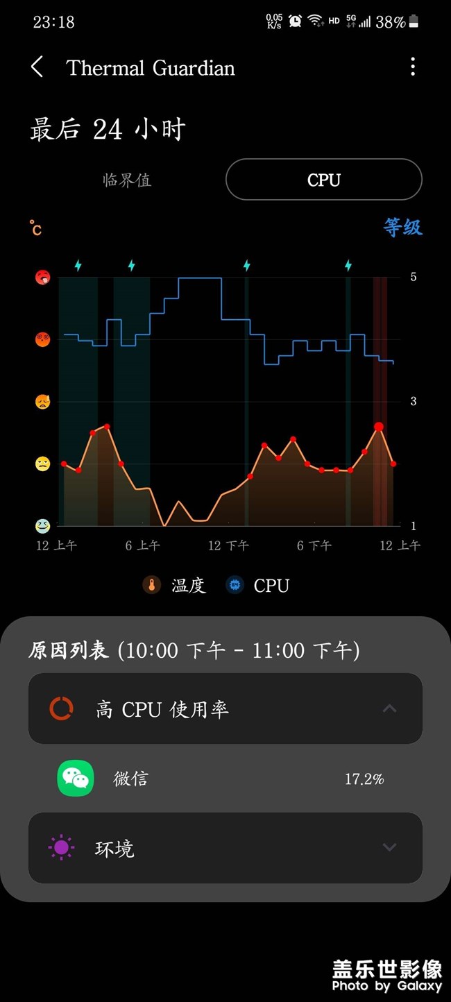 對三星失望透頂了