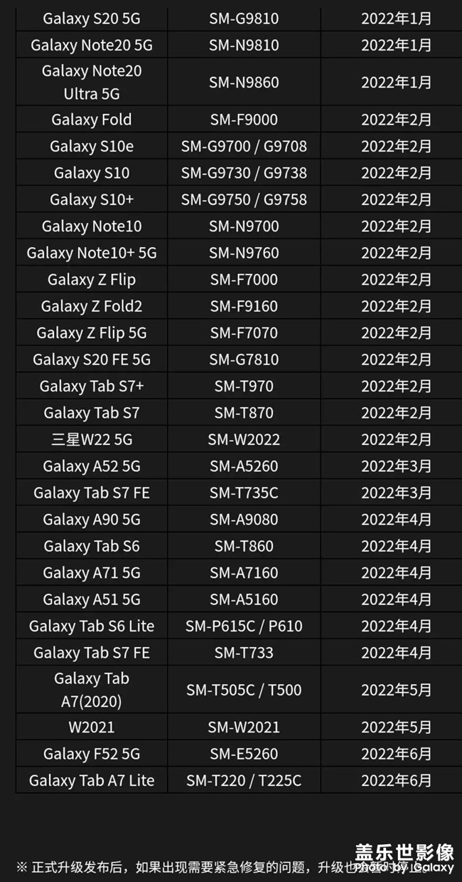 三星公布安卓12更新時間來了！