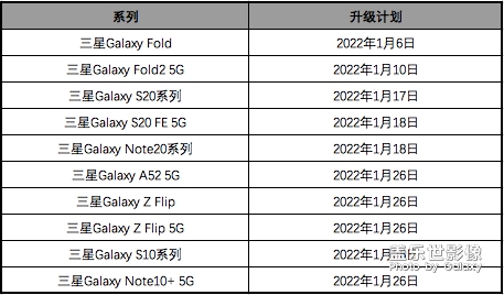 明天更新嗎？