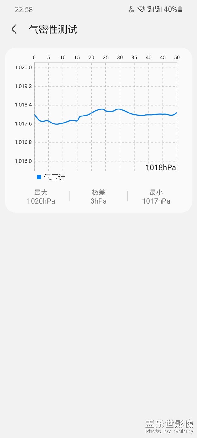 這氣密性正常嗎