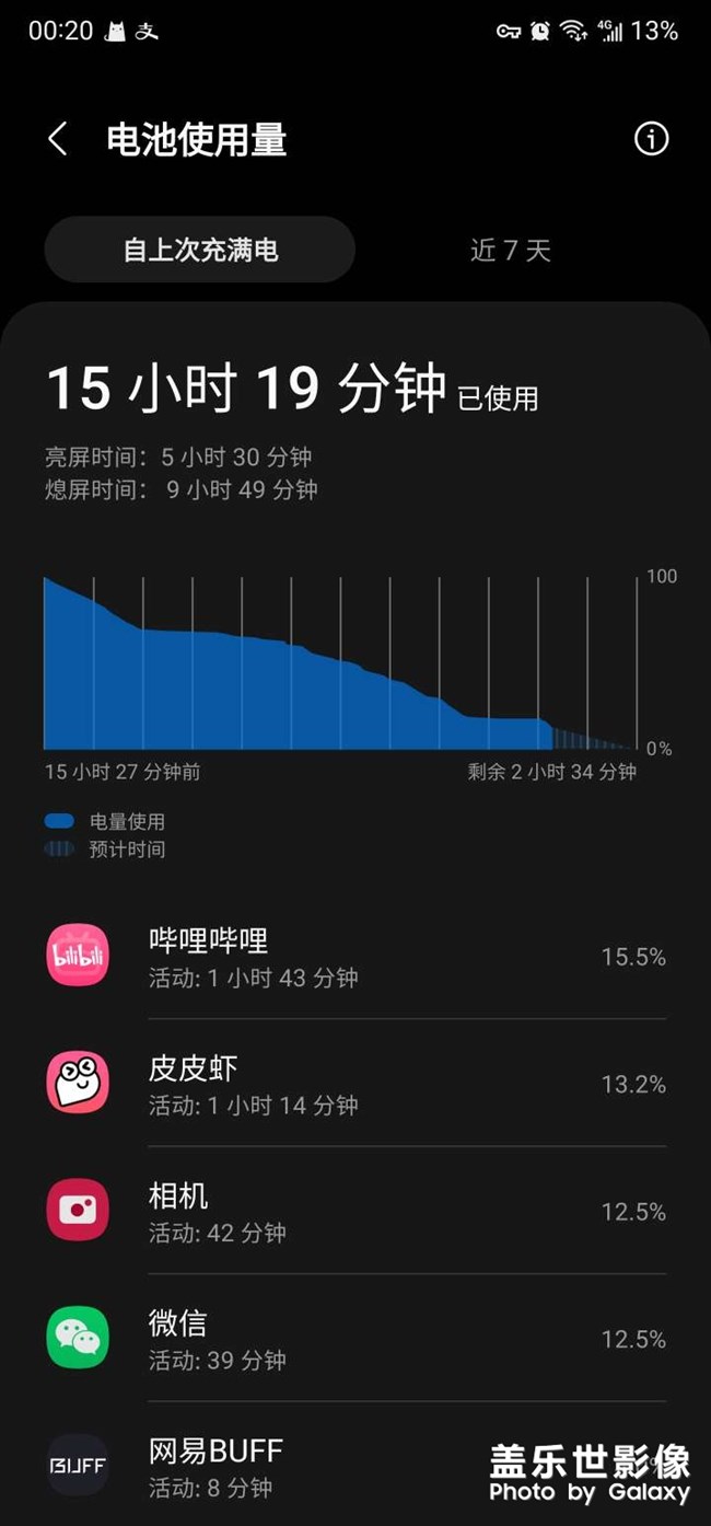 電池今天還挺耐用的