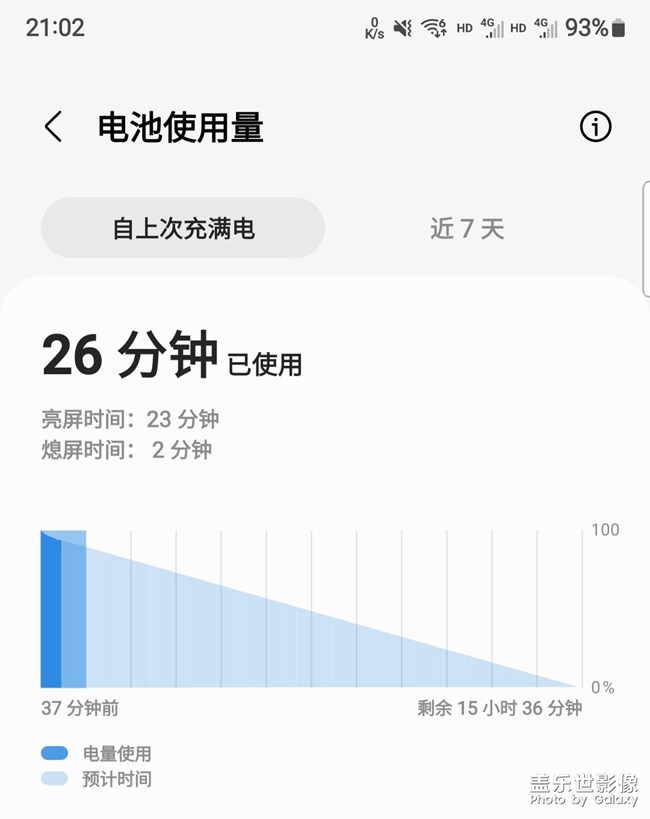 s22u，電池能用多久？