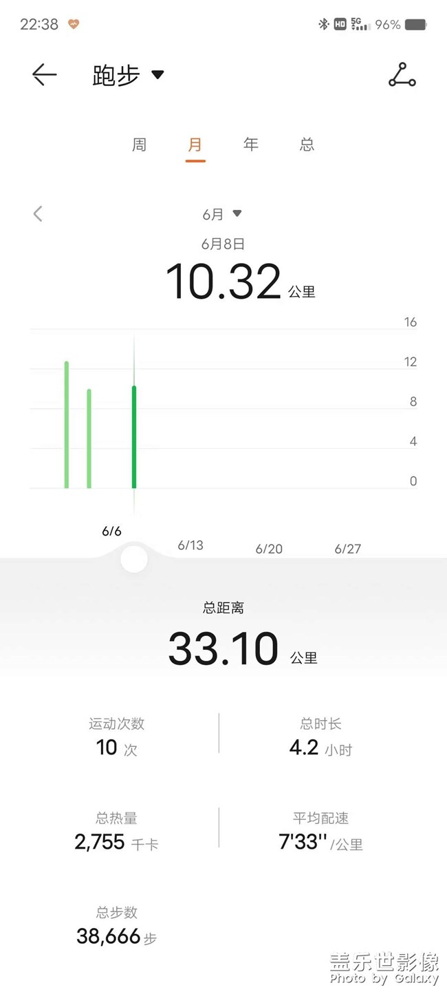 10Km慢跑