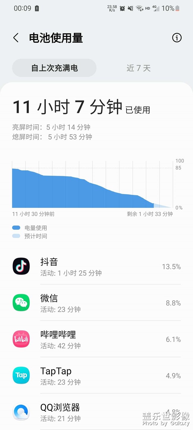 更新完續(xù)航有點(diǎn)頂啊